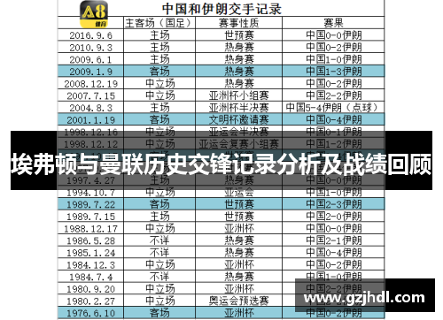 埃弗顿与曼联历史交锋记录分析及战绩回顾