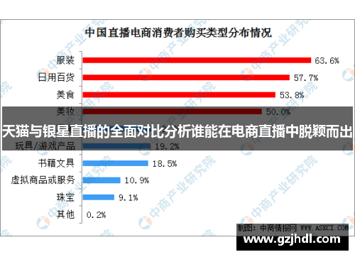 天猫与银星直播的全面对比分析谁能在电商直播中脱颖而出
