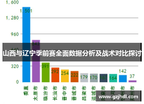 山西与辽宁季前赛全面数据分析及战术对比探讨